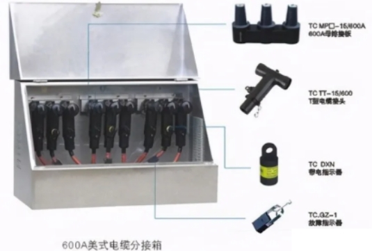 smc電纜分支箱在各個電力系統(tǒng)中的應(yīng)用